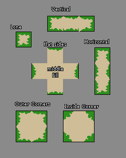 tilesetguide